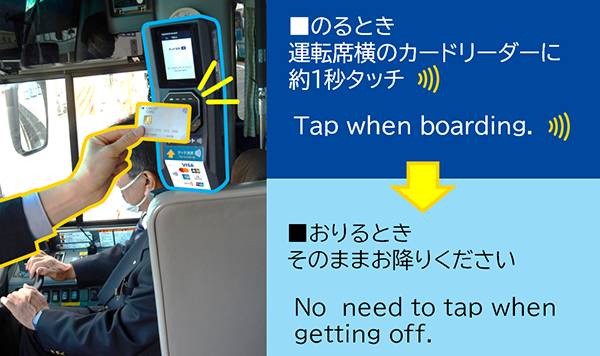 バス乗車時、運転席横のカードリーダーに約１秒タッチ 降車時、そのままお降りください