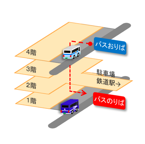 関西空港第1ターミナル